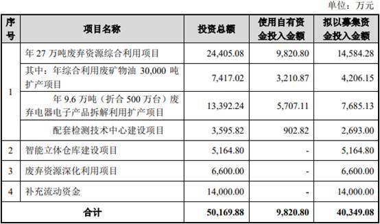 大地海洋首发上会拟募资4.03亿元 负债总额逐年增长