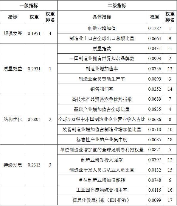 “我国处于全球制造业第三梯队”？已非单纯的制造业视角