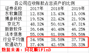 软通动力回A冲刺 募资款项近四成用于盖楼