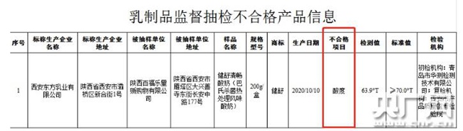 西安东方乳业公司健舒清畅酸奶抽检不合格！
