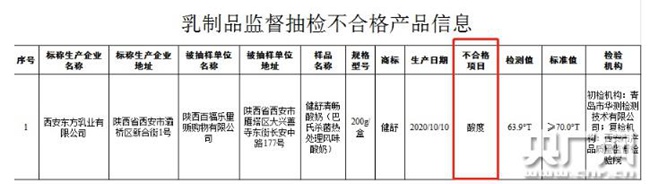 西安东方乳业公司健舒清畅酸奶抽检不合格！