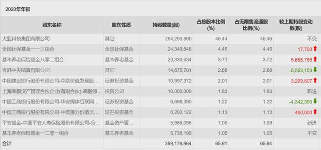 高毅冯柳新进中小市值标的 林鹏奔私后踪迹首度曝光