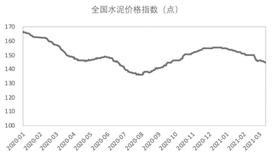 水泥板块集体拉升 万年青、天山股份等跟涨