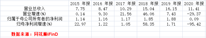 力生制药(002393.SZ)净利下滑超九成 隐忧丛生 