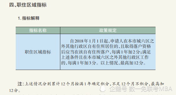 北京积分落户快速加分攻略来了 职住指标要有