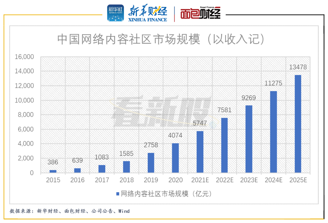 知乎在纽交所挂牌上市 腾讯持有其11.07%的股权