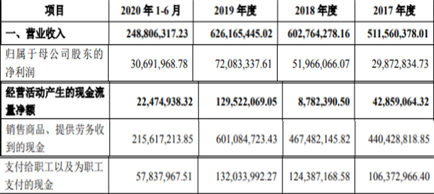 富信科技（688662.SH）涨130% 研发费占比低于5%