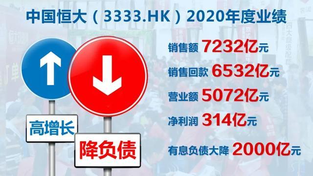 一年降负债2000亿 许家印宣布“新恒大”到来 