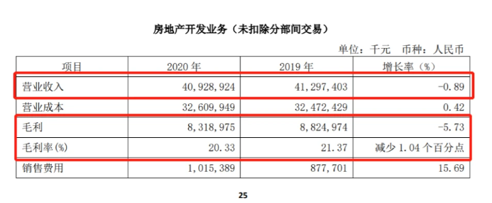 权益土储占比偏低等 中国铁建房地产“大象起飞”不易