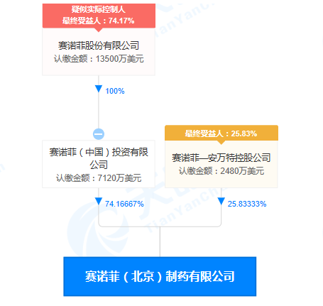 赛诺菲（北京）制药“虚构业务”涉及93.82万元被罚3万元