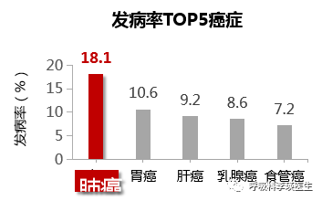 肺癌可不可以靶向治疗？有哪些癌基因靶点有药物可用了？