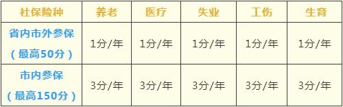 2021年南海区积分入学答疑 是否适用于“插班生”？