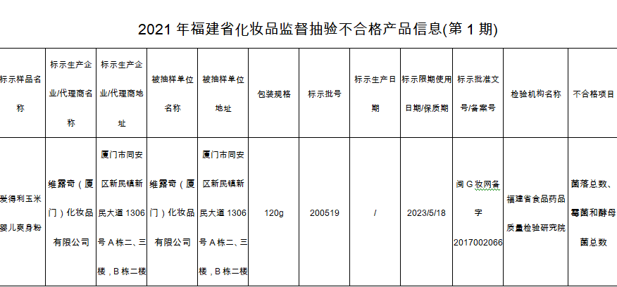 爱得利婴儿护理产品不合格 将进一步追查涉案产品来源