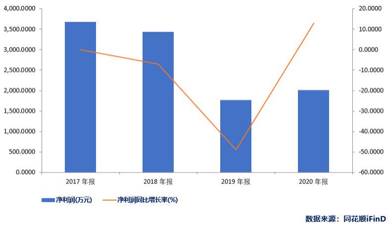 超华科技（002288.SZ）又亮“红灯” 曾有多次虚构业绩情况 