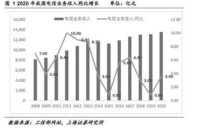 5G产业链盈利加速兑现 把握设备、应用、流量等投资主线