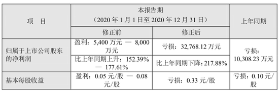 内忧外患下 贝因美还能靠什么赢回“国产奶粉第一股”？