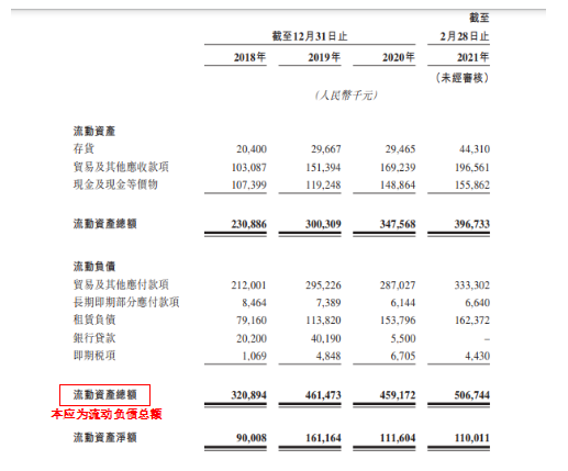 绿茶集团招股书