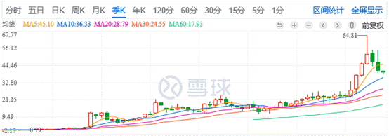 兴全基金谢治宇连续两个季度买入双汇发展 是什么情况？