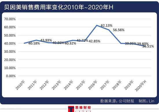 “强营销弱研发”下的盈利脆弱 贝因美会被再次“ST”吗？