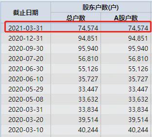 智飞生物实控人套现35亿