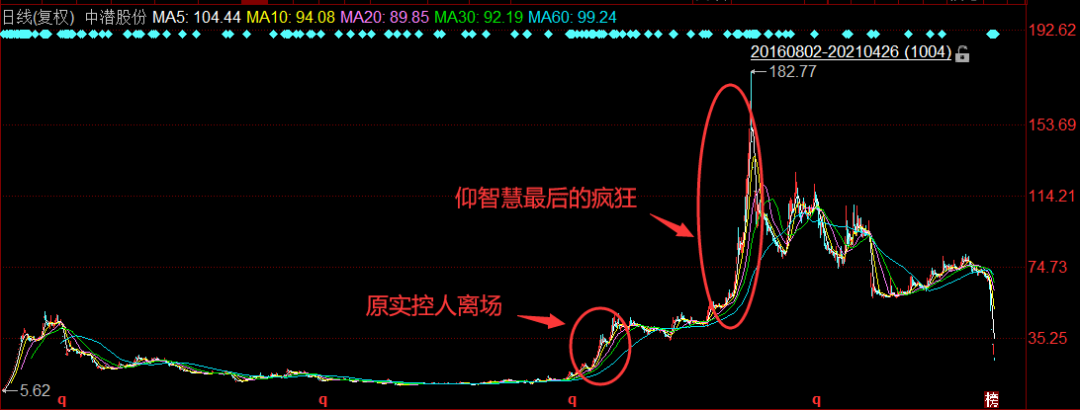 中潜股份惨变“绞肉机” 网友：又一辆玛莎拉蒂没了 