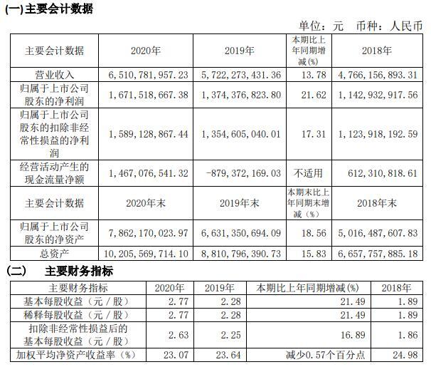 片仔癀(600436.SH)股价跌4.86% 刘格菘减持葛兰增持