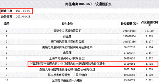 南极电商跌跌不休 资本买入和减持让人看不懂