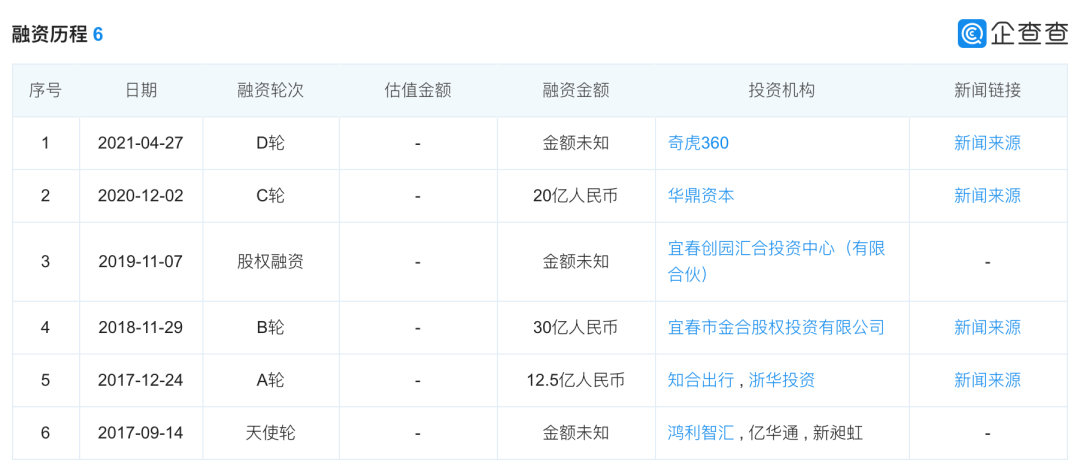 三六零涉足造车不被看好？股价重挫8成惹众怒！