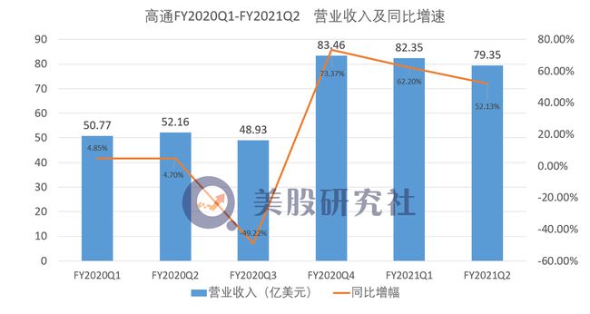 高通净利润大增276% 5G时代能否守擂成功？