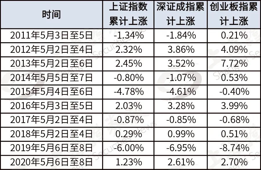 五一持币还是持股？对五一节后的行情怎么看待？