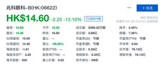 兆科眼科（06622.HK）赴港股上市 首日便遭遇开盘破发