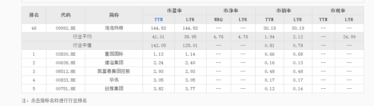 成本上升还是需求下降？泡泡玛特涨价引争议