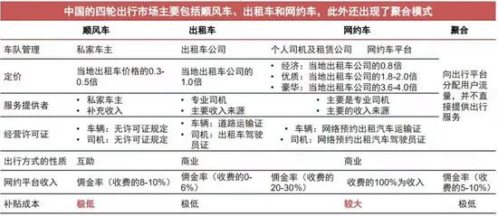 嘀嗒出行抢跑IPO 融资难度不断加大