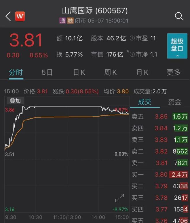 新一轮“涨价潮”来了？有商品涨幅甚至超过50%