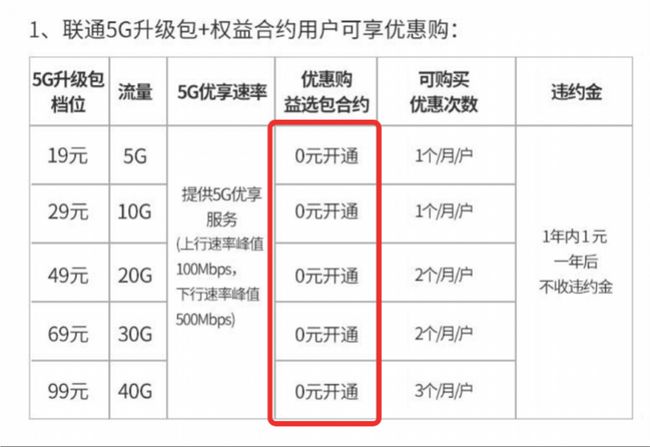 真是够了！联通“5G加油包”业务玩弄文字游戏频遭投诉？