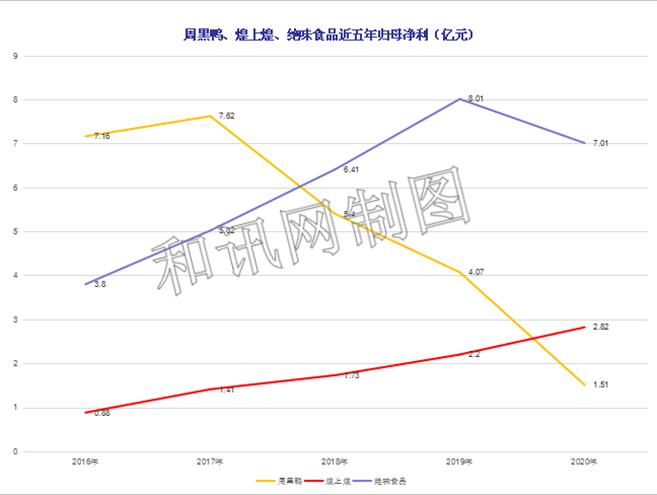 周黑鸭“堕落了”？消费者投诉不断吐槽“量少价贵、不是以前的味道了”
