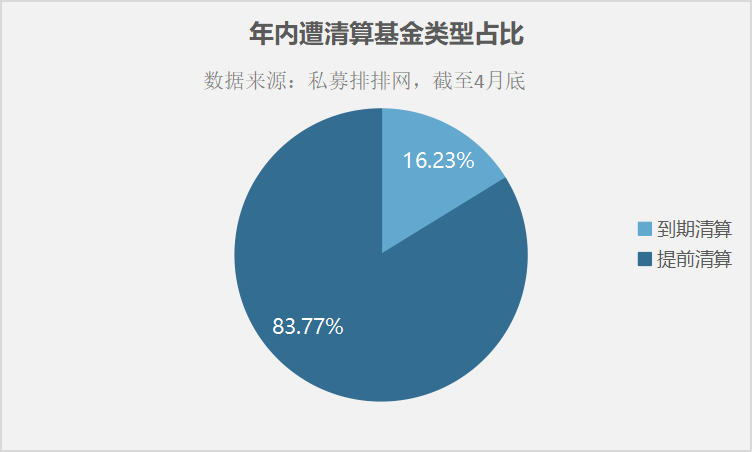 八成基金遭遇提前清算 关注长期收益是王道