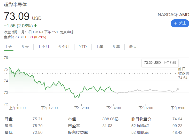 AMD拟向格罗方德采购16亿美元硅晶圆 系12纳米和14纳米晶圆