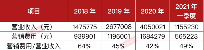 喜马拉雅冲刺美股IPO 遭遇腾讯、头条挑战