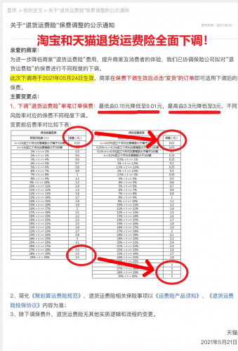 天猫宣布运费险降费 最高降幅达93%