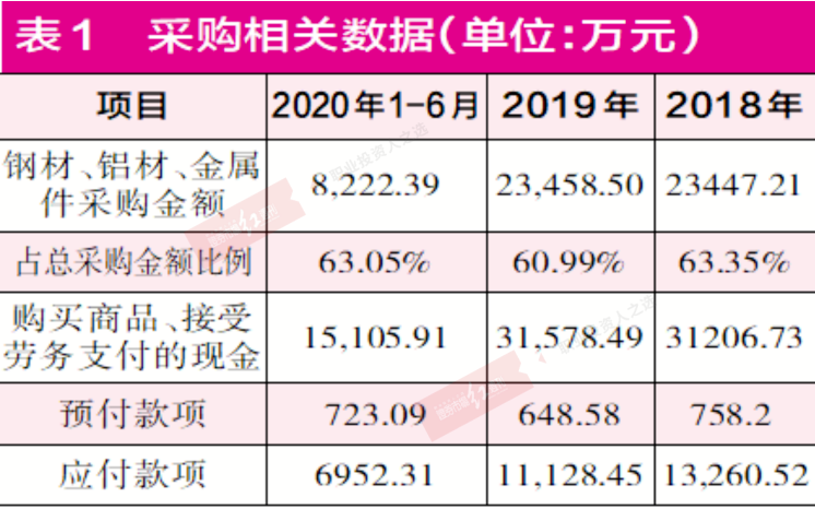 中捷精工拟创业板上市 采购和存货数据有异常