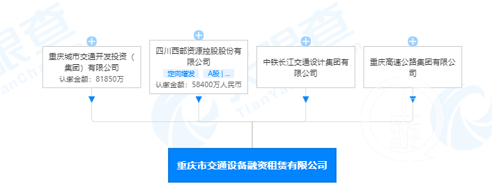 大股东无力偿债 西部资源欠债逾期股权拍卖