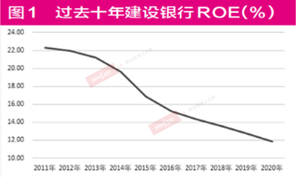 零售业务缺乏纵深等 建设银行走不出舒适区