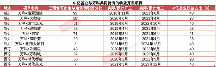 中亿基业在港递交招股书 拿地成本激增毛利率下滑