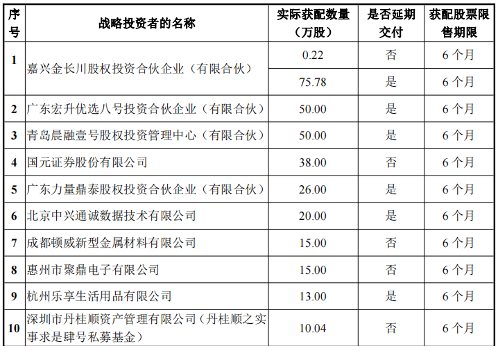 德瑞锂电精选层小IPO 网上冻结113.14亿元