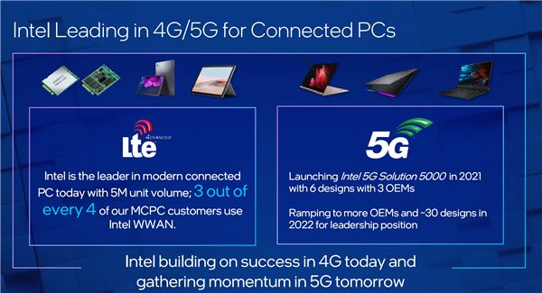Intel全球首发5G M.2笔记本基带 宏碁、华硕、惠普将首用