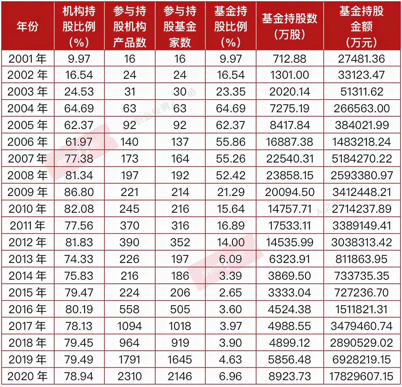 “抱团股”吸引眼球 华夏成长、易方达持股茅台时间高达19年 