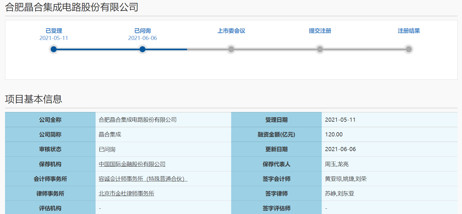 晶合集成科创板IPO已问询 业务依赖境外市场等