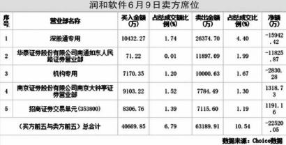 受益于鸿蒙概念股 润和软件又涨停了