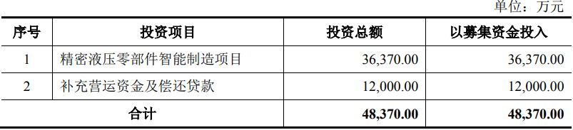 联诚精密拟定增募资4.837亿元 1.2亿用于解决流动资金